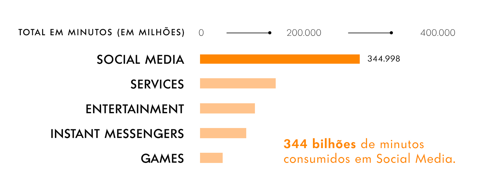 GRÁFICO: INVESTIMENTO X RESULTADOS