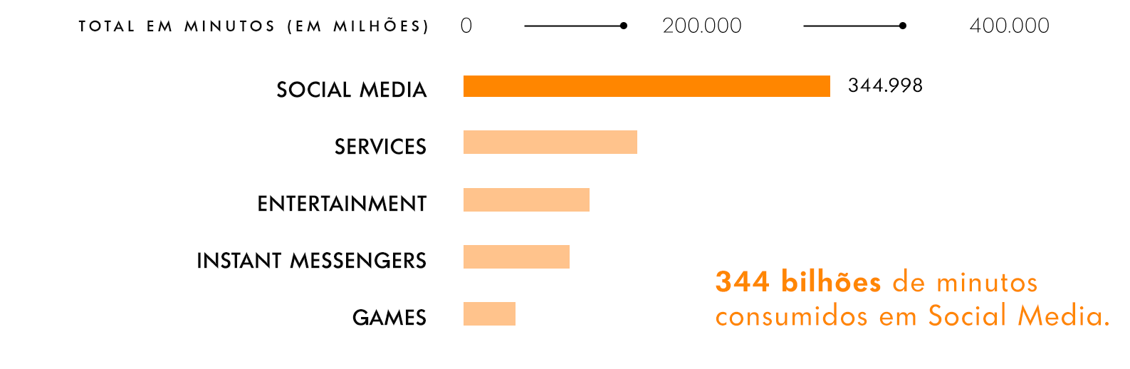GRÁFICO: INVESTIMENTO X RESULTADOS