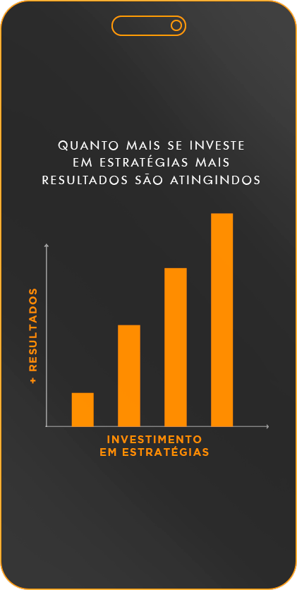 GRÁFICO: INVESTIMENTO X RESULTADOS